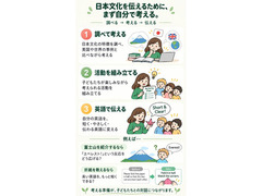 2027年春休み「英国の小学校で日本文化を紹介する」海外インターン募集（英語研修付）