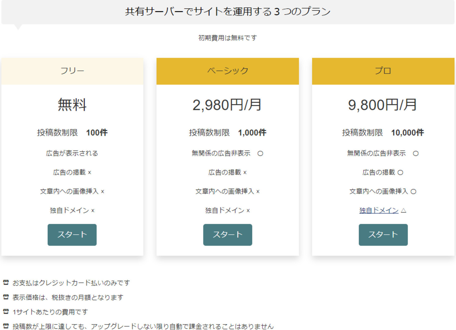 フリー・ベーシック・プロプランの「投稿数制限」とは？ | SHARE