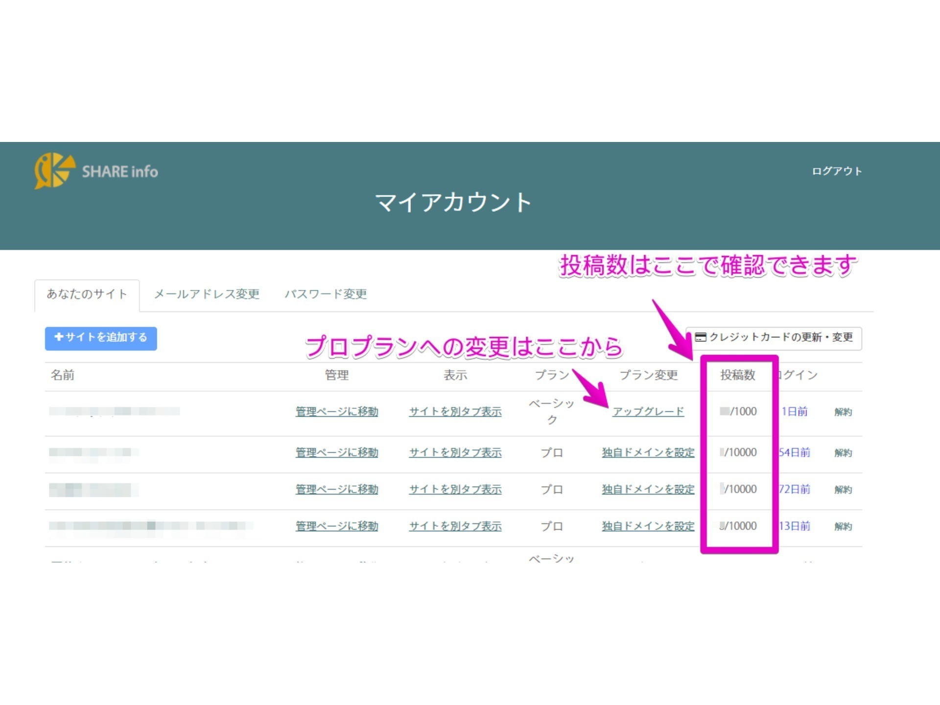 9 个为您的下一篇博客文章查找统计数据的最佳网站