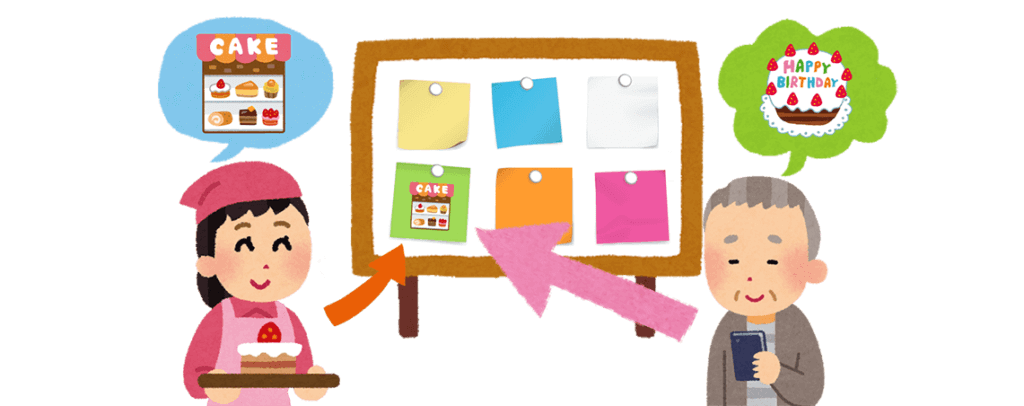 ユーザーが情報を投稿できる掲示板サイトのイメージ