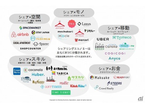 “シェアガール”が厳選、女性にお勧めのシェアリングエコノミーサービス10選