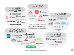 “シェアガール”が厳選、女性にお勧めのシェアリングエコノミーサービス10選